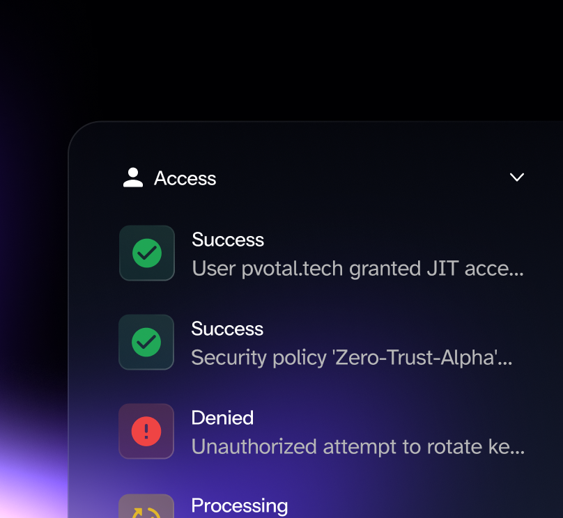 Screen showing access status with icons indicating success, denied, and processing for user actions and security policies.