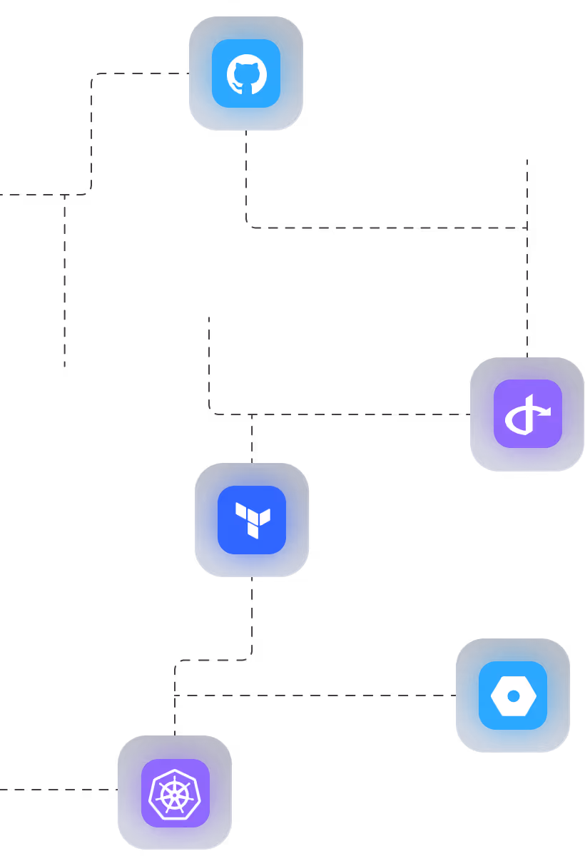 Diagram showing interconnected icons of GitHub, Terraform, Argo CD, Kubernetes, and Google Cloud Platform.