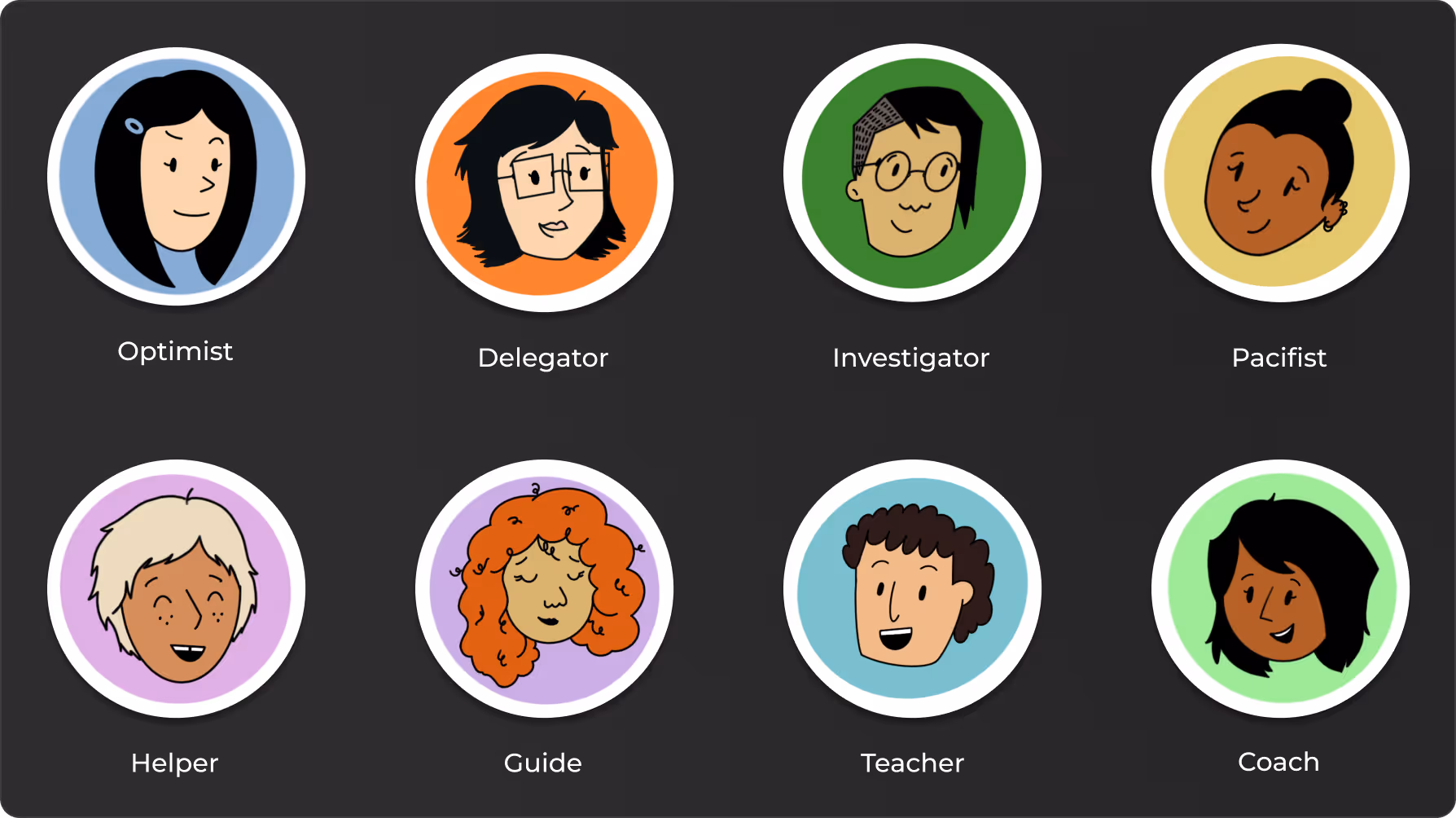 Eight circular avatars of diverse cartoon faces labeled as Optimist, Delegator, Investigator, Pacifist, Helper, Guide, Teacher, and Coach on a dark background.