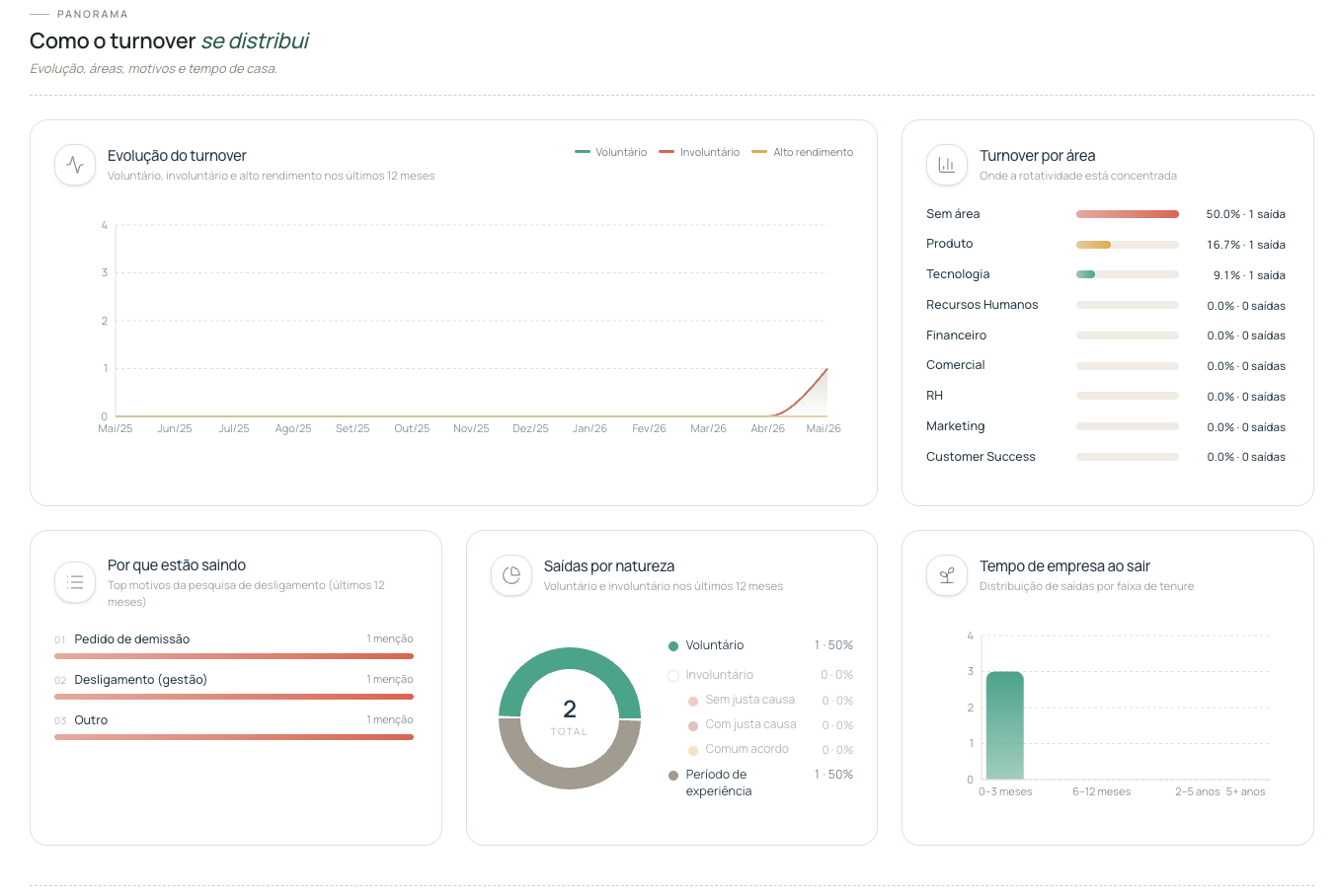 image of hr software interface on display