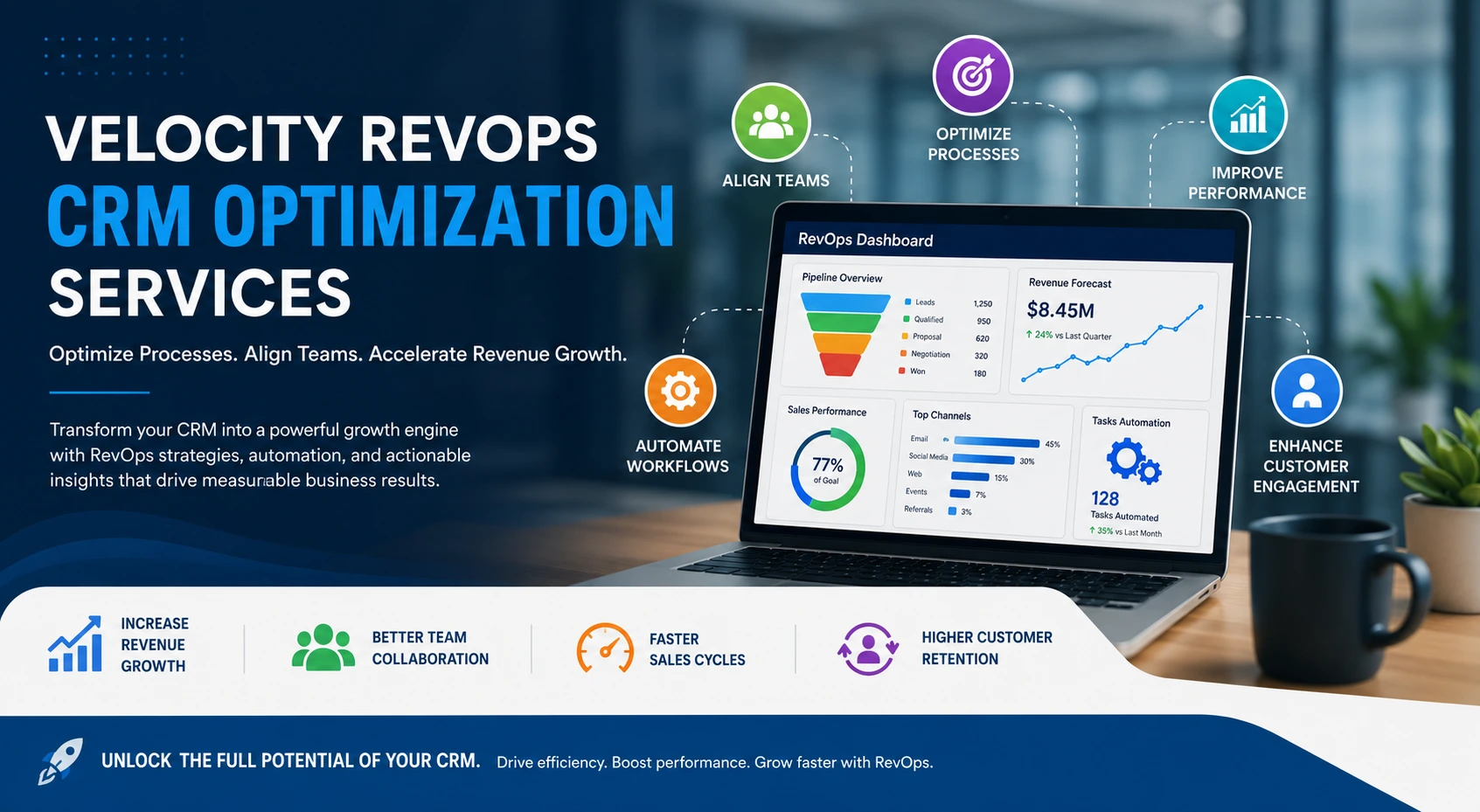 Velocity RevOps CRM Optimization Services