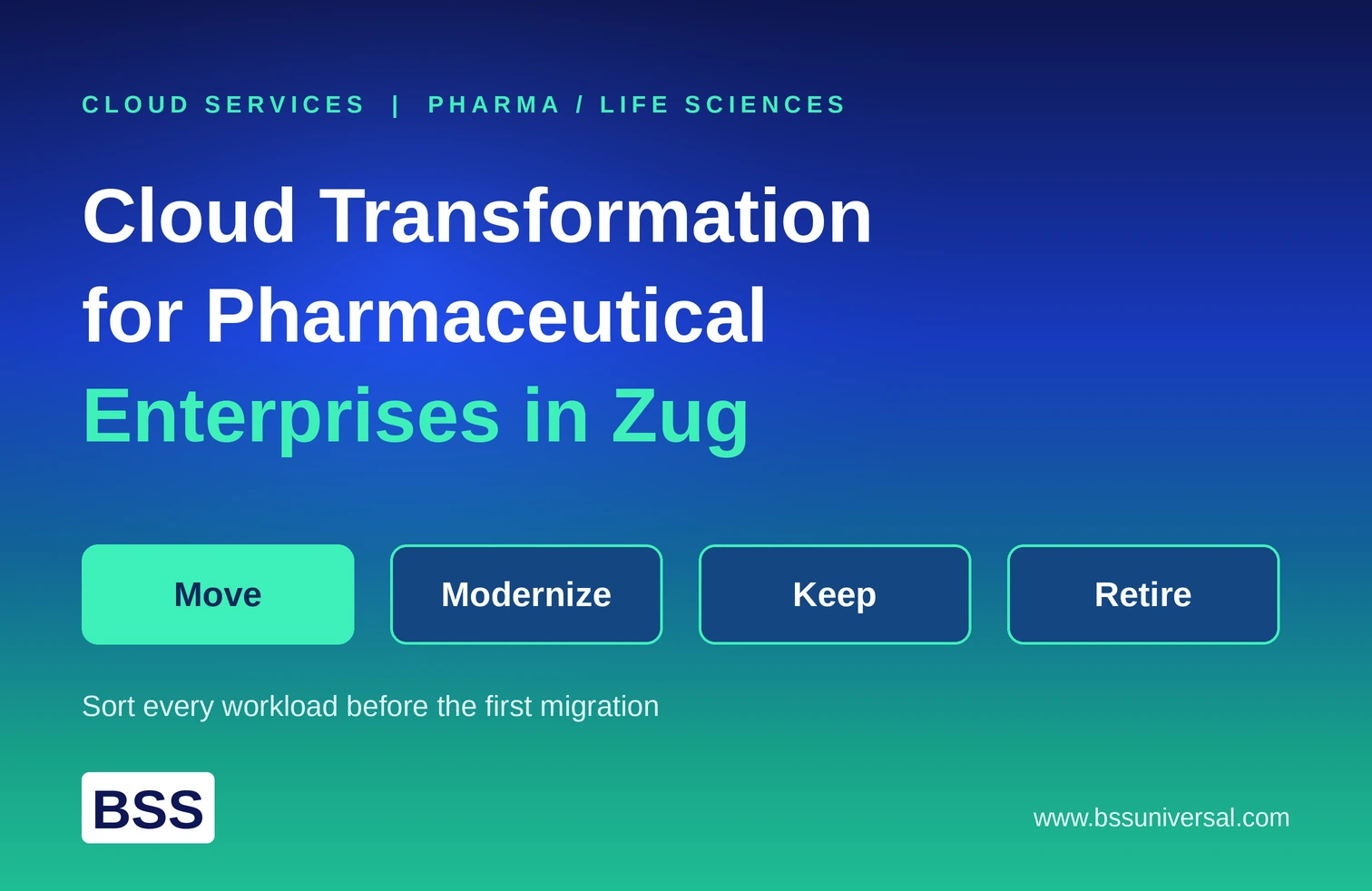 How Does Cloud Transformation Help Pharma in Zug