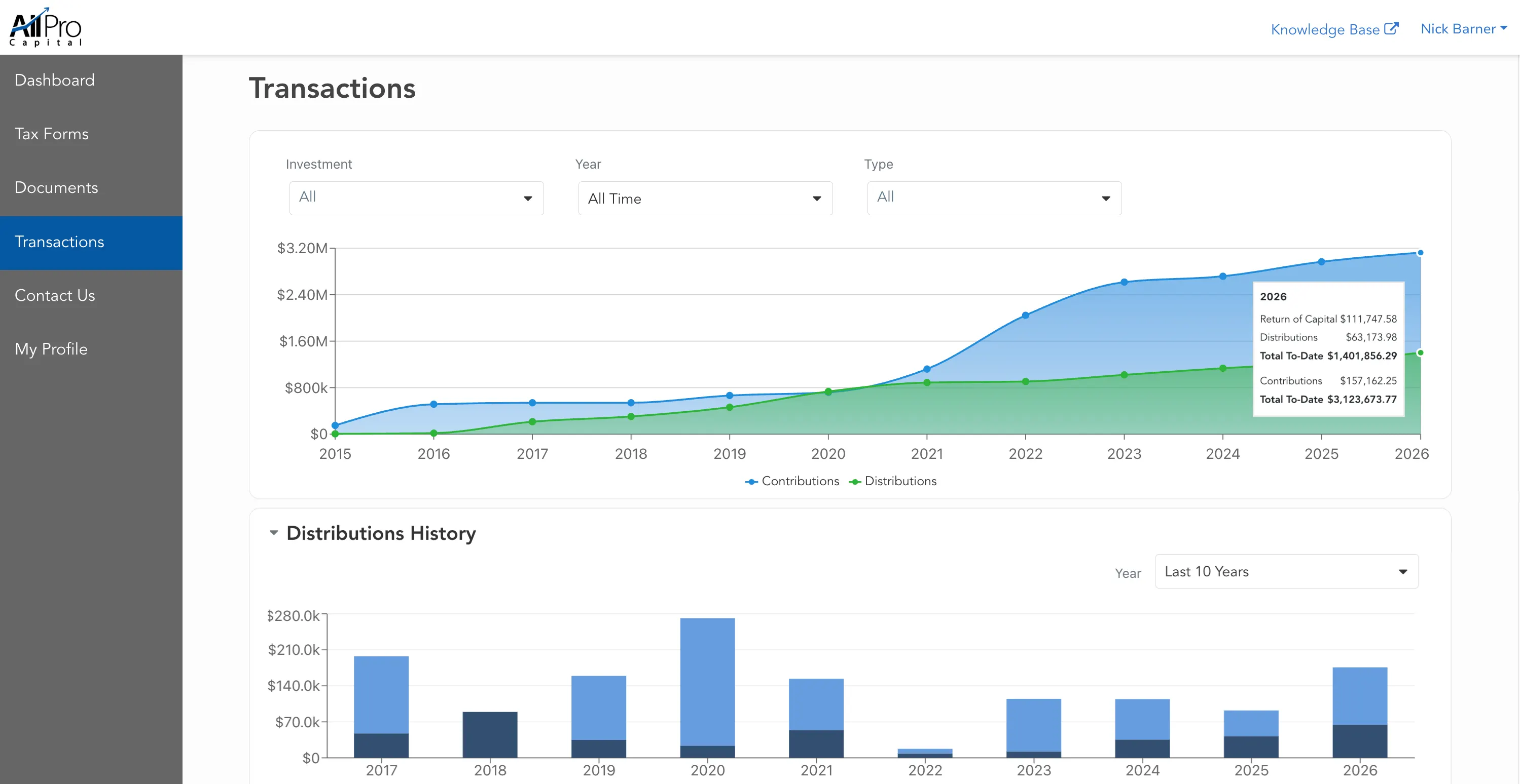 All Pro Capital investor portal showing transaction history, contributions, distributions, and navigation to tax forms and documents.