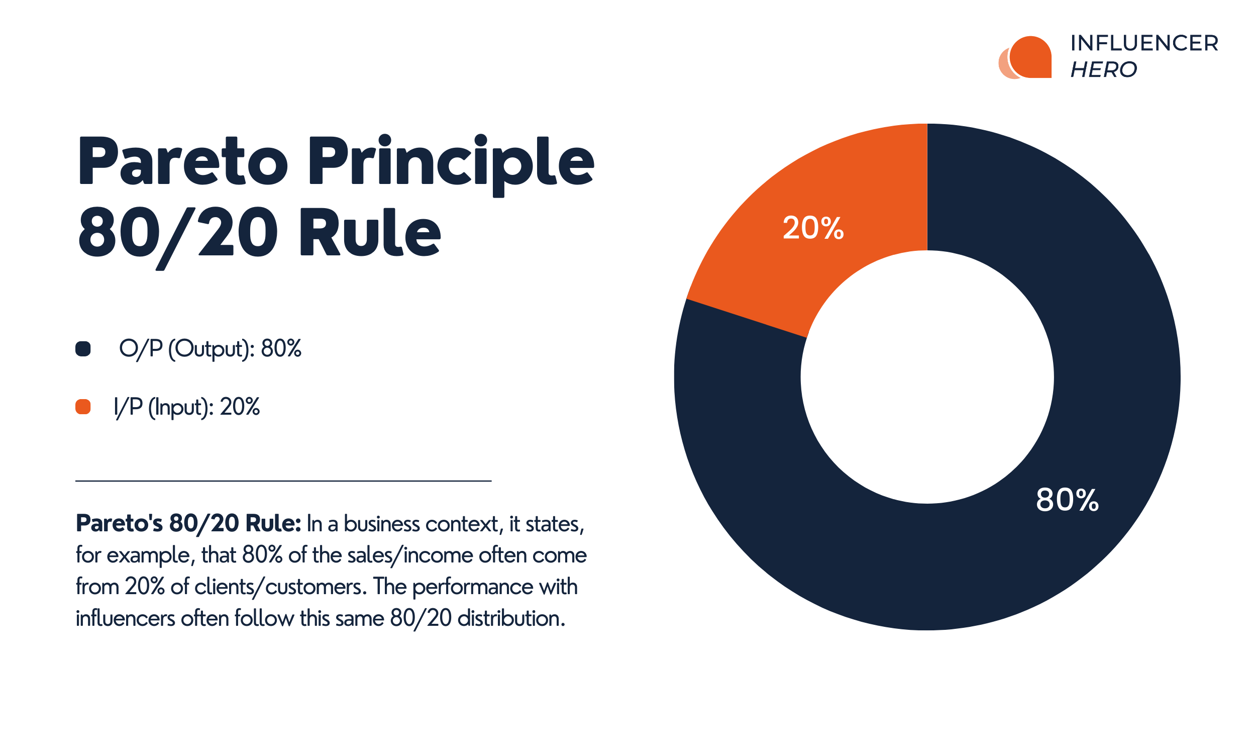 Pareto Principle  8020 Rule