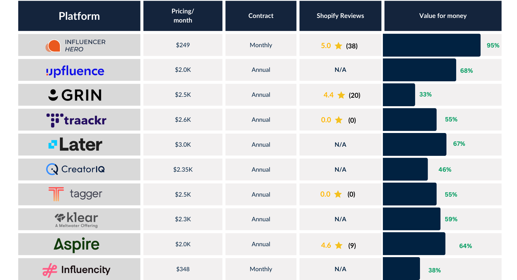 <img src="Best-influencer-crm-alternatives.png" alt="Best influencer CRM software pricing comparison with top 10 alternatives">