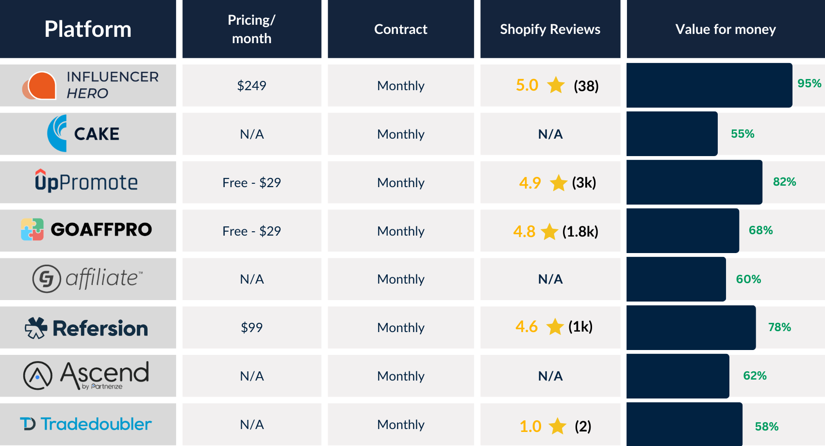 <img src="Best-affiliate-marketing-software-alternatives.png" alt="Best Affiliate Marketing software pricing comparison with top 8 alternatives">