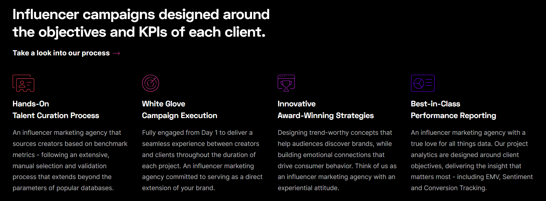 <img src=hireinfluence-overview.png" alt="Hireinfluence Agency Overview">