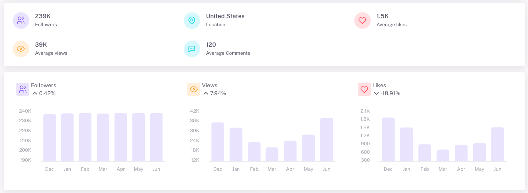 <img src="Influencer-hero-gaming-engagement-youtube.png" alt="Influencer hero software engagement rate measuring feature">