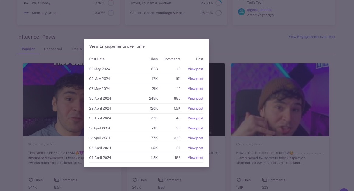 <img src="Influencer-hero-gaming-engagement-per-post.png" alt="Influencer hero software measuring engagement per post">