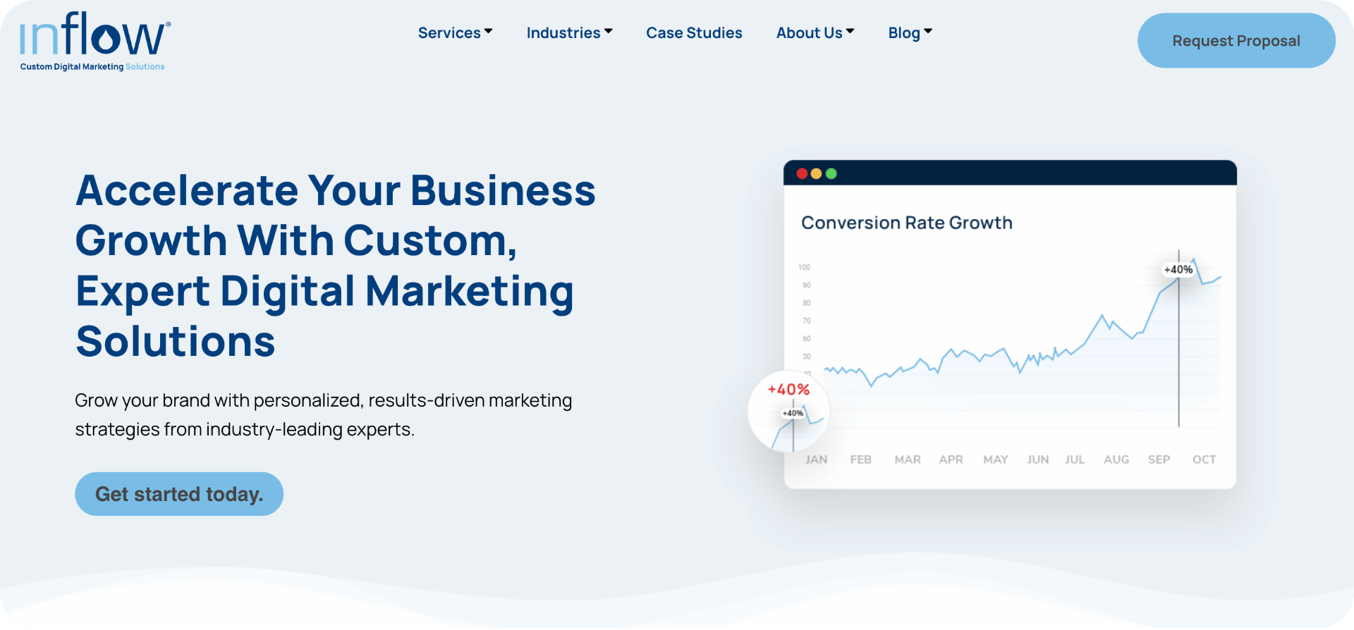 <img src="inflow-cover-image" alt="Inflow CRO Agencies in the US">
