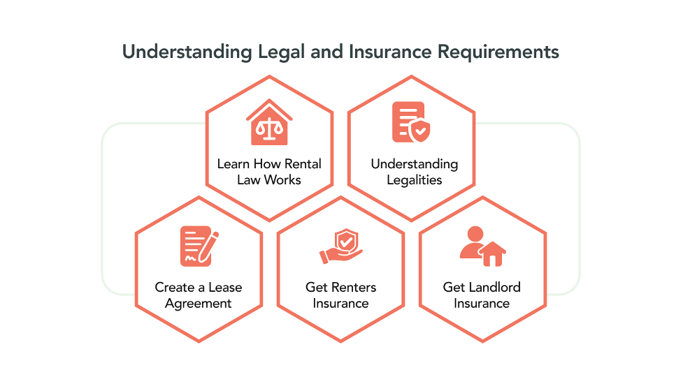 Understanding Legal and Insurance Requirements