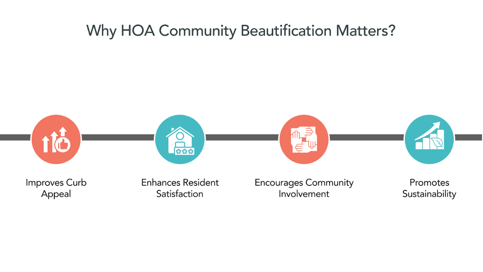 Why HOA Community Beautification Matters?