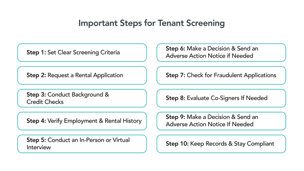 Important Steps for Tenant Screening