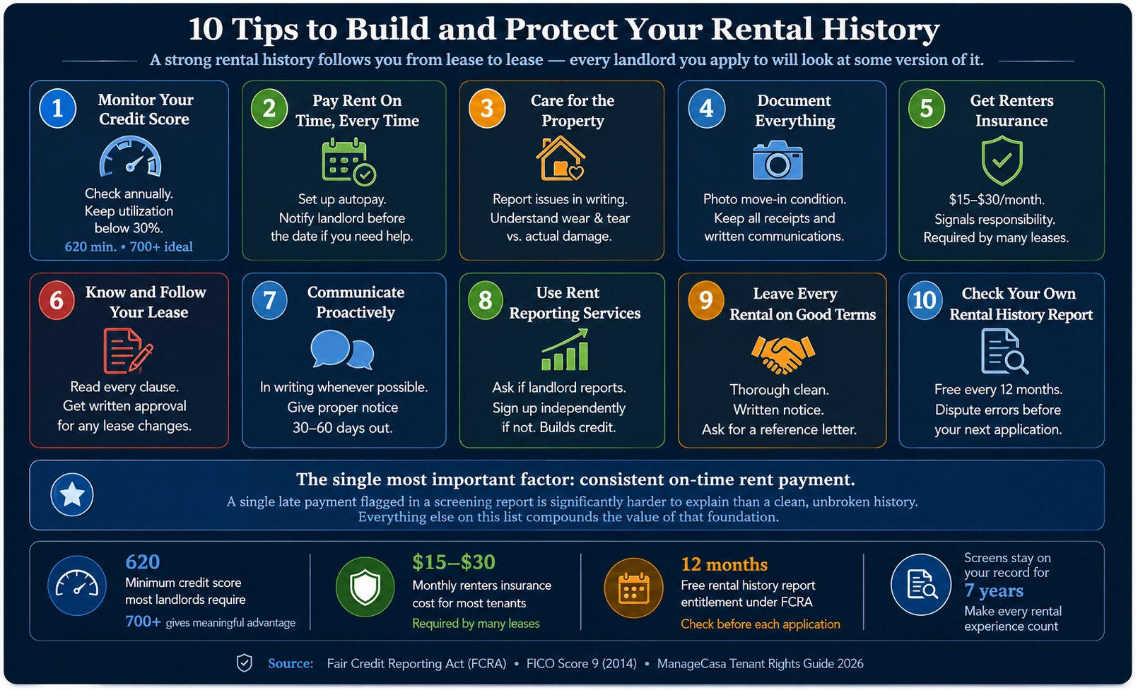 Rental history tips infographic showing 10 ways tenants can build and protect a strong rental history, including on-time rent payments, credit monitoring, renter’s insurance, lease compliance, and communication with landlords.