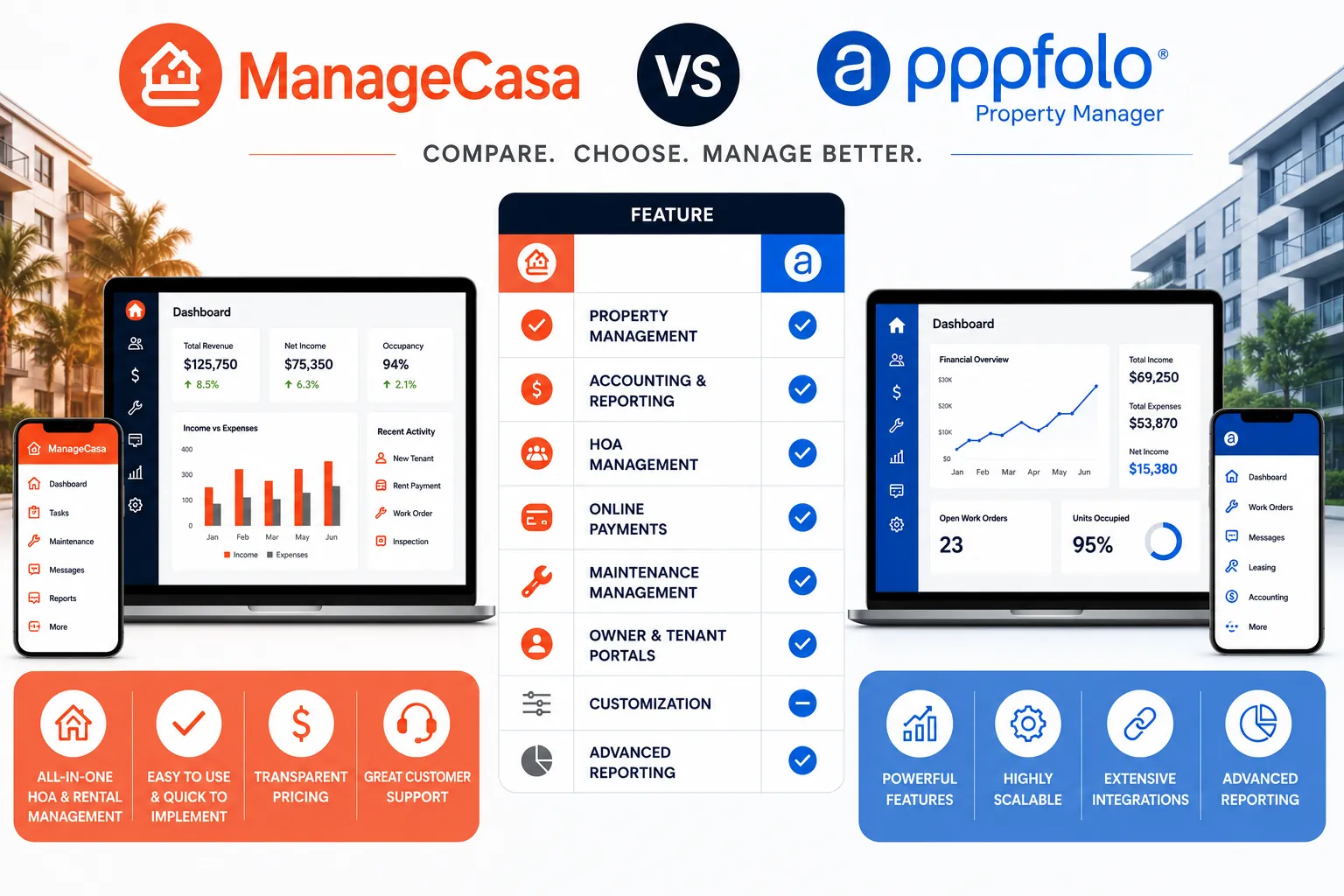 Person holding out hands comparing ManageCasa and Buildium logos, illustrating a property management software comparison.