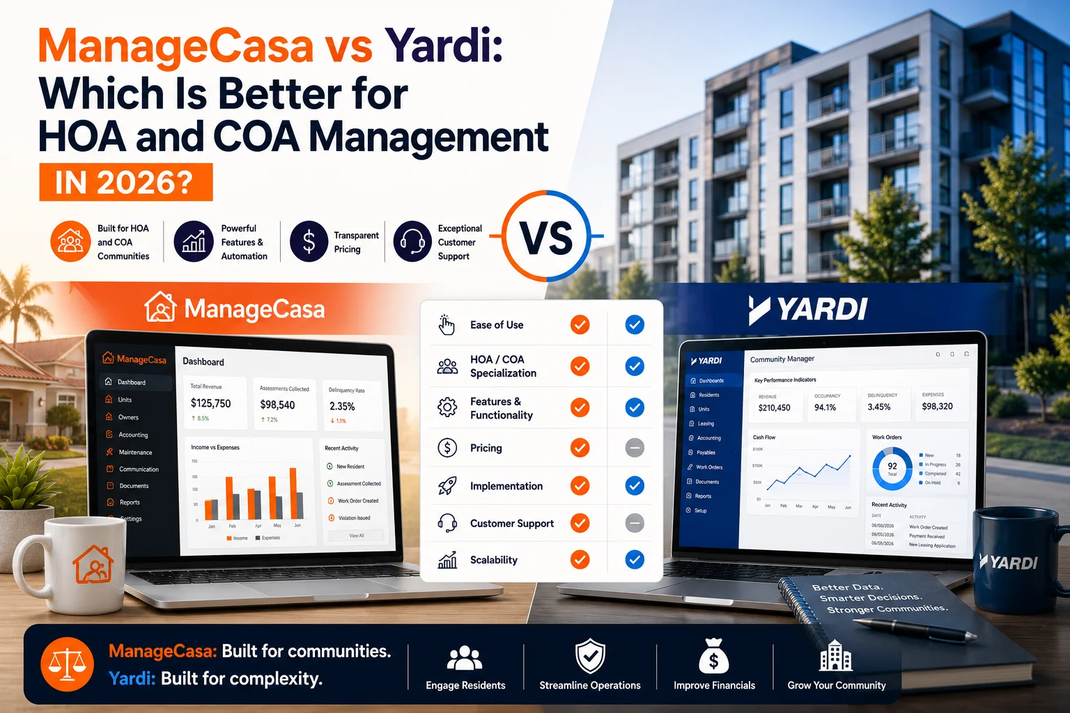 ManageCasa vs Yardi comparison for HOA and COA management in 2026 featuring software dashboards, feature comparison, pricing, customer support, and community association management tools.