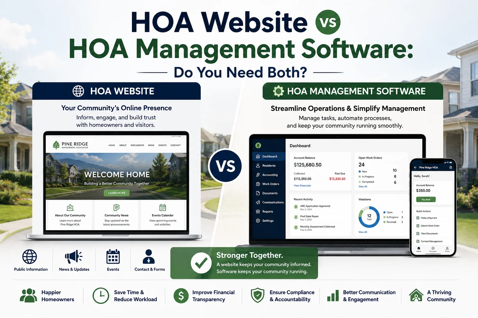 HOA Website vs HOA Management Software comparison showing community website features, resident communication tools, HOA management dashboard, accounting, compliance, maintenance tracking, homeowner engagement, and community operations management.