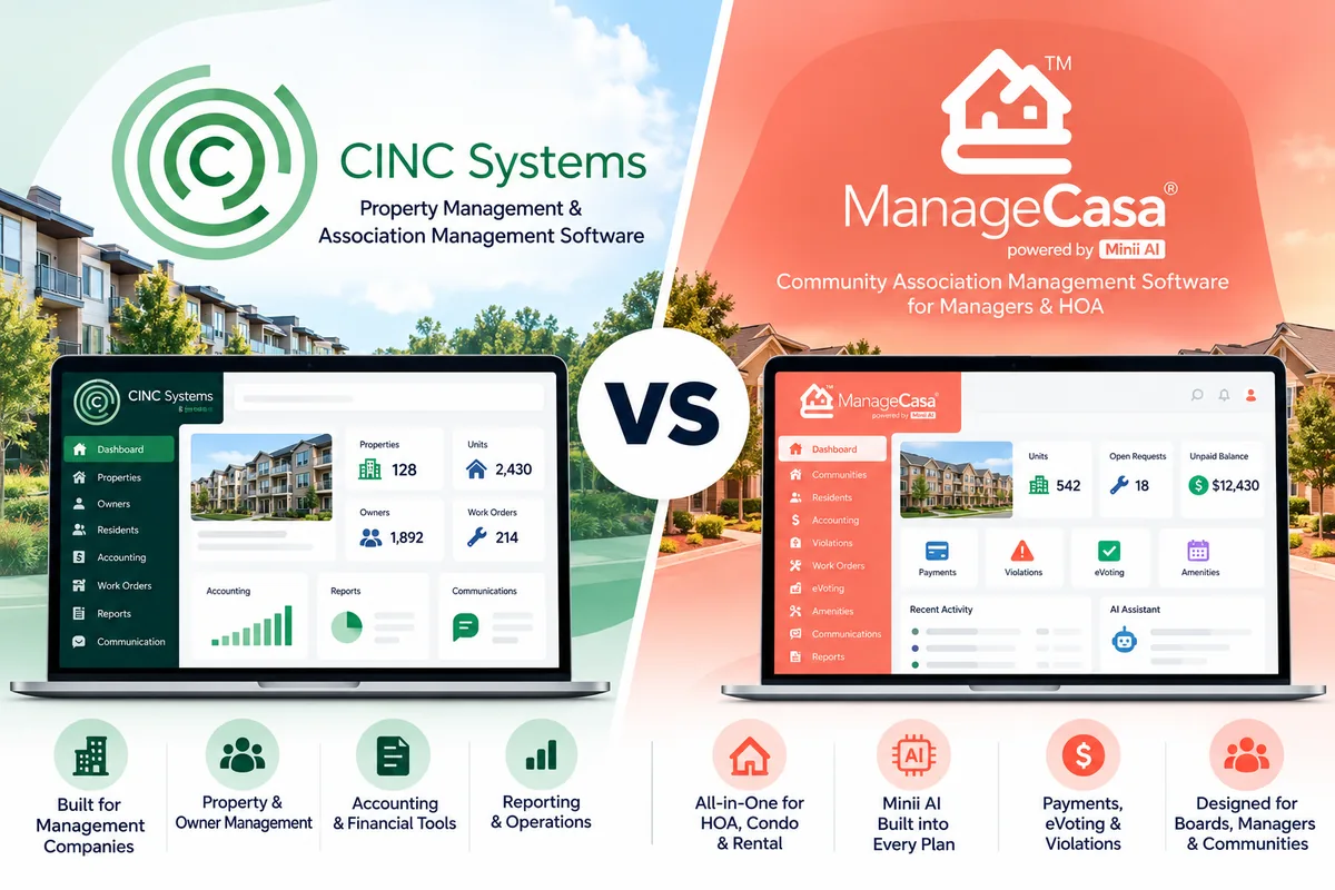 CINC Systems vs ManageCasa software comparison featuring HOA management dashboards, accounting tools, community management features, and Minii AI.