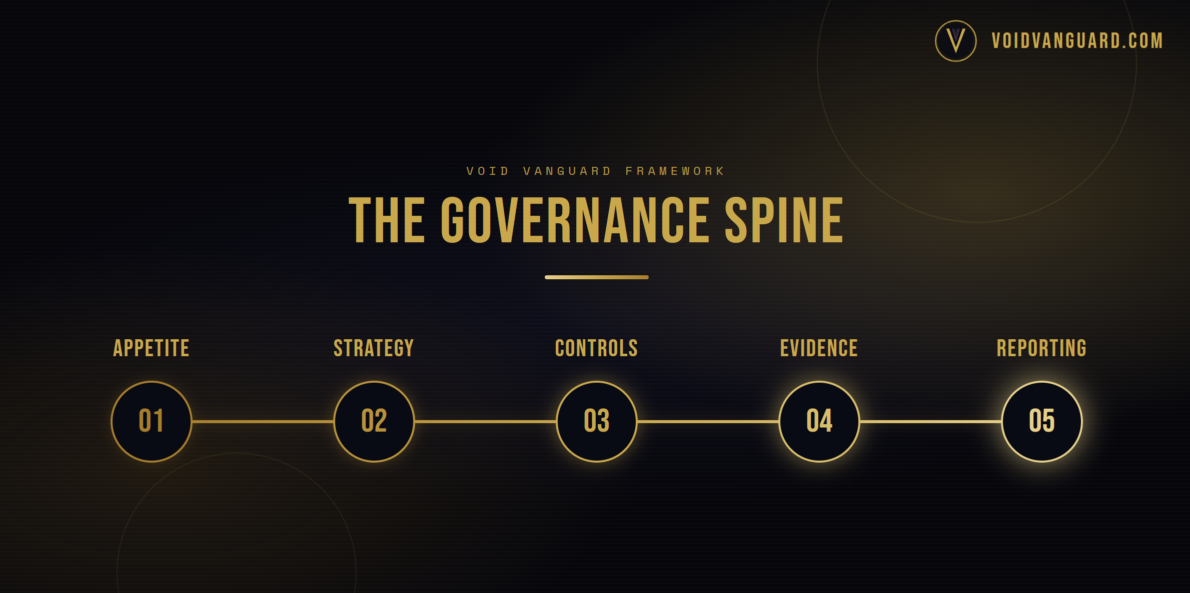 Void Vanguard Governance Spine Featured Image v3