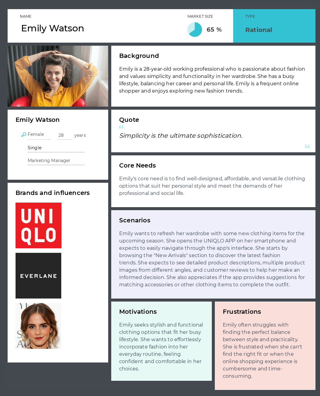UNIQLO App User Persona.png