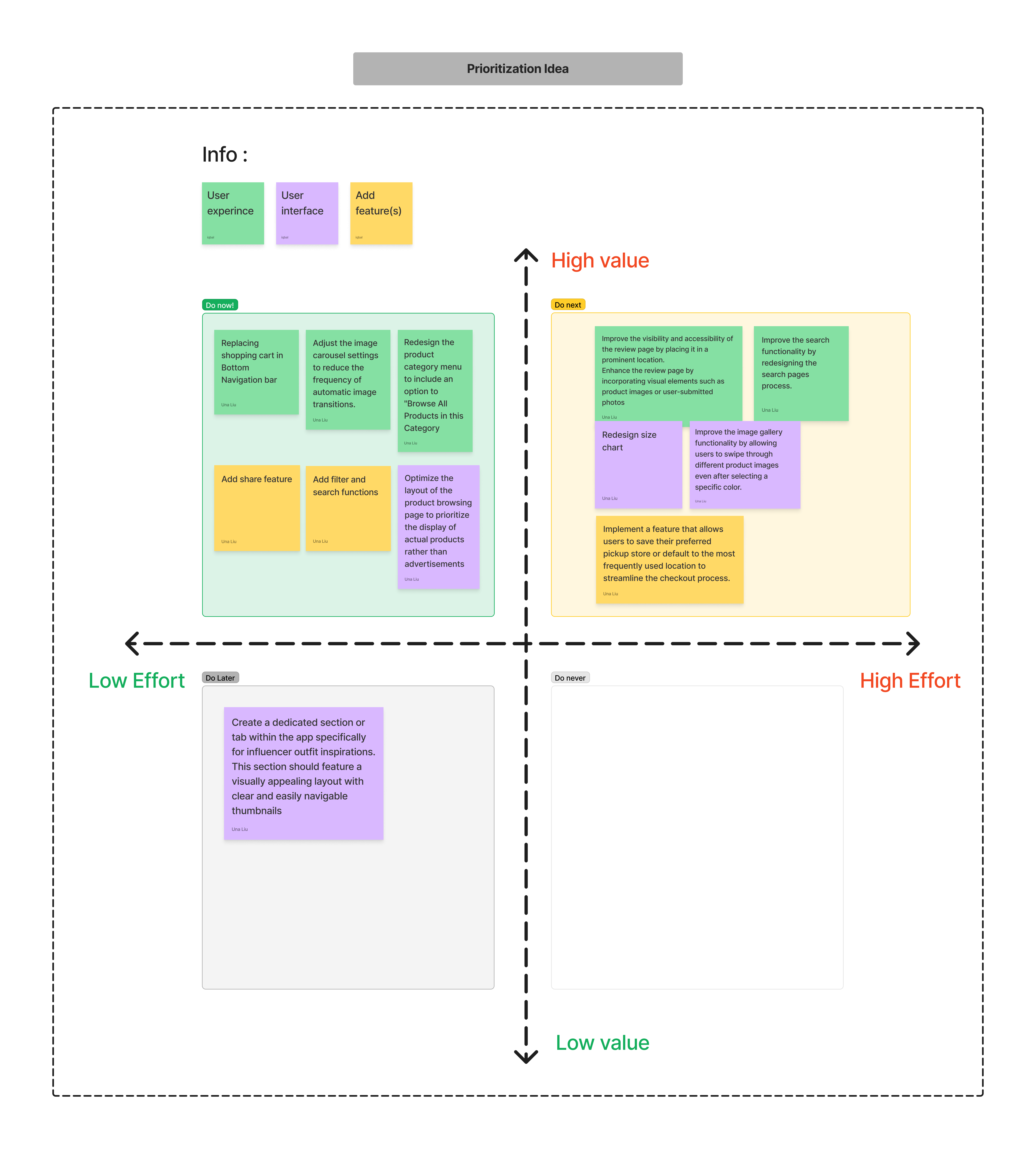 UNIQLO APP Design Process priority 