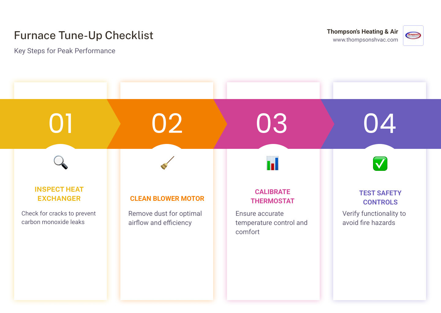 Infographic showing the multi-point heating tune-up process for West Sacramento homeowners - heating maintenance best in