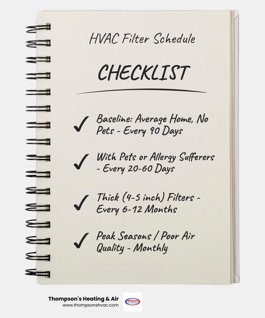 Infographic showing HVAC air filter replacement frequency by household type and filter size - how often should you change Infographic showing HVAC air filter replacement frequency by household type and filter size - how often should you change