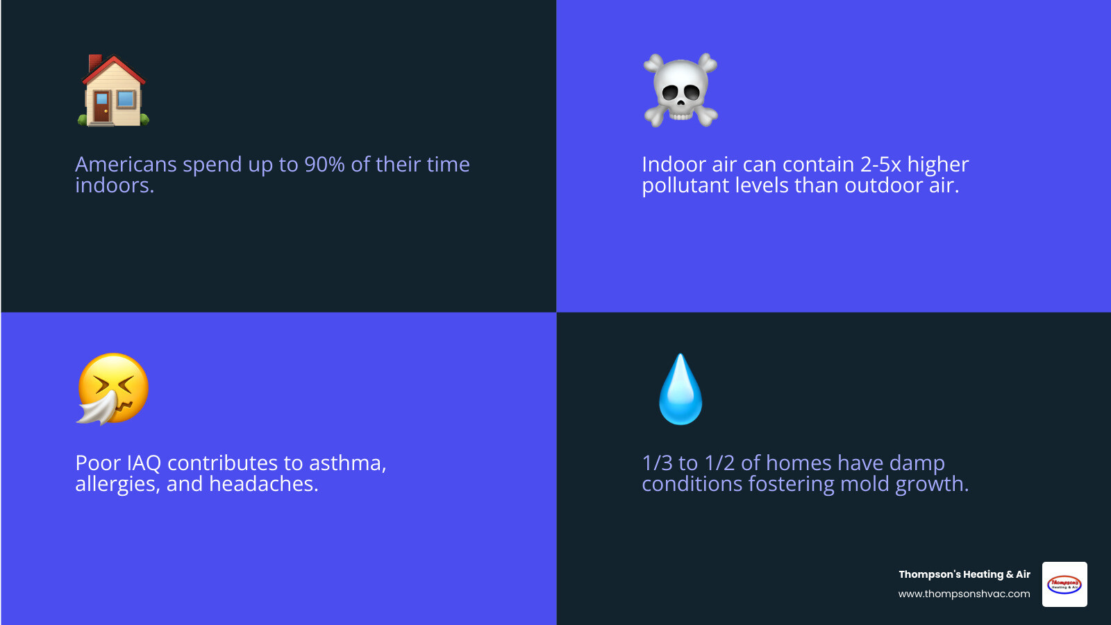 Infographic showing indoor air quality statistics, common pollutants, and top improvement tips for 2026 - how to improve Infographic showing indoor air quality statistics, common pollutants, and top improvement tips for 2026 - how to improve