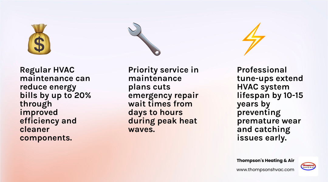 HVAC maintenance plan infographic showing key benefits, ideal candidates, and comparison to on-demand repairs - is an hvac HVAC maintenance plan infographic showing key benefits, ideal candidates, and comparison to on-demand repairs - is an hvac