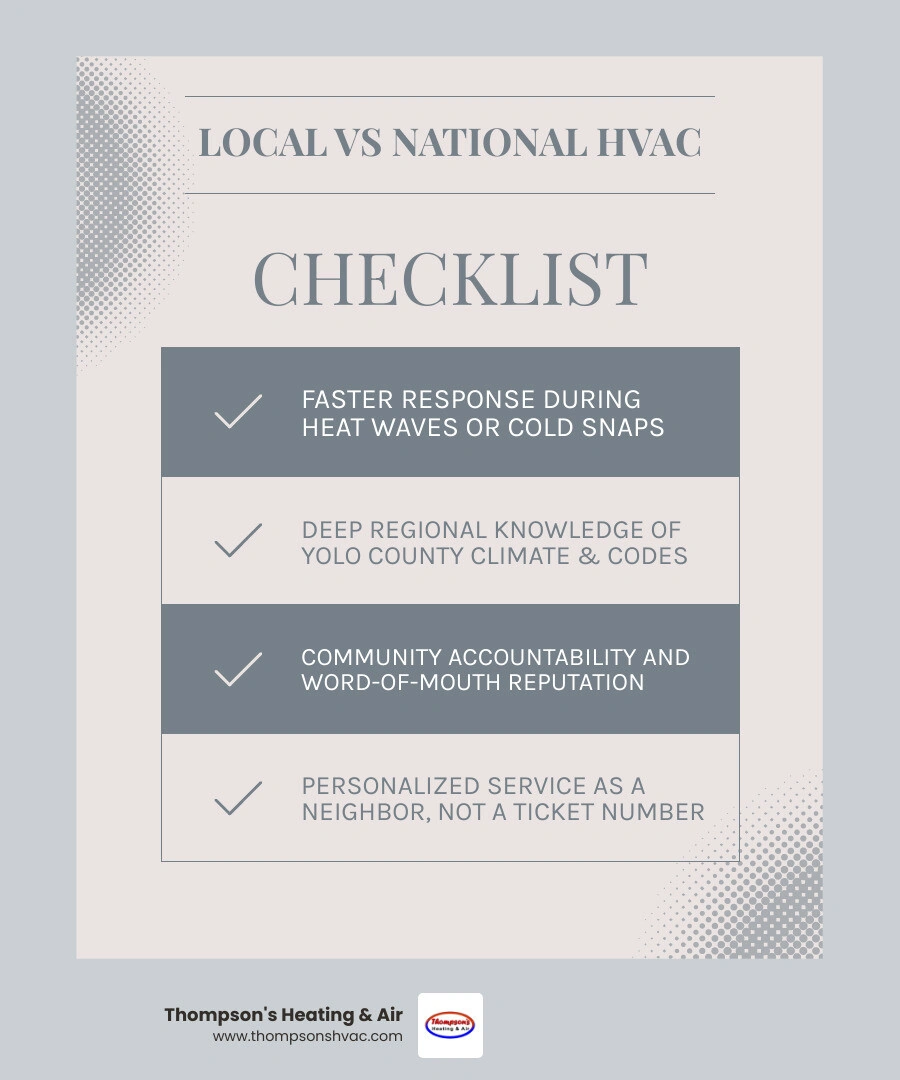 Infographic comparing benefits of local HVAC and fireplace company vs national chain service providers infographic Infographic comparing benefits of local HVAC and fireplace company vs national chain service providers infographic