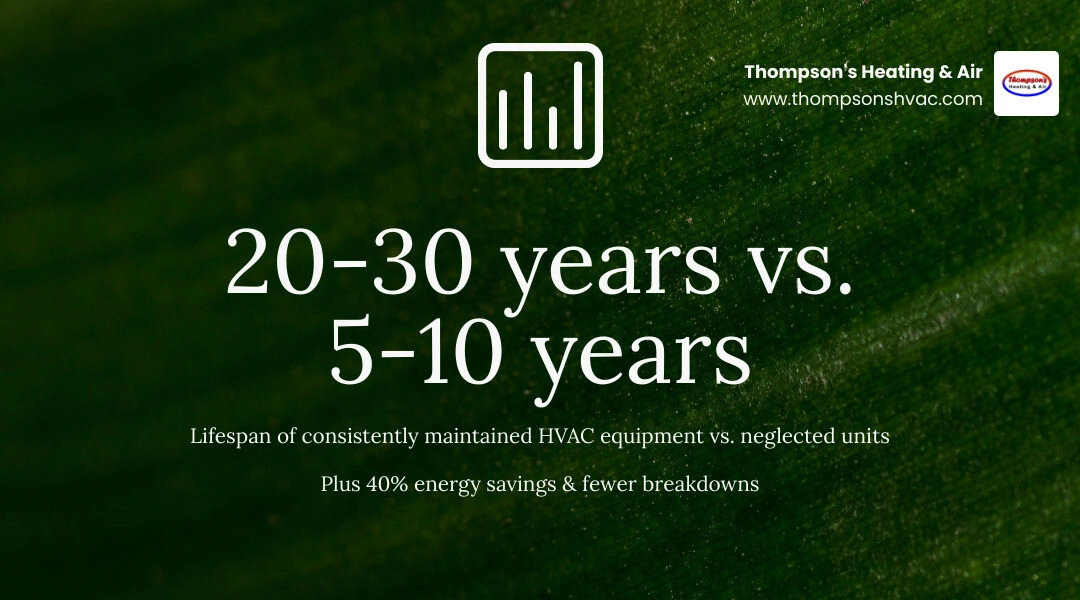 Infographic comparing lifespan, energy costs, and breakdown rates of maintained vs. neglected HVAC systems - how a Infographic comparing lifespan, energy costs, and breakdown rates of maintained vs. neglected HVAC systems - how a