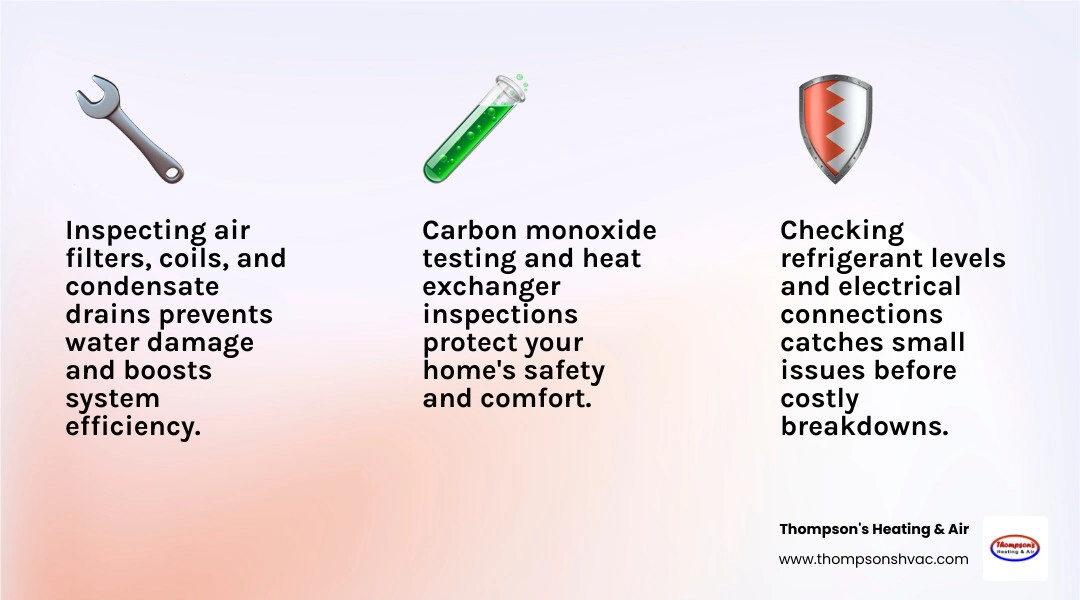 Infographic showing standard HVAC maintenance checklist with heating, cooling, and shared system components infographic Infographic showing standard HVAC maintenance checklist with heating, cooling, and shared system components infographic