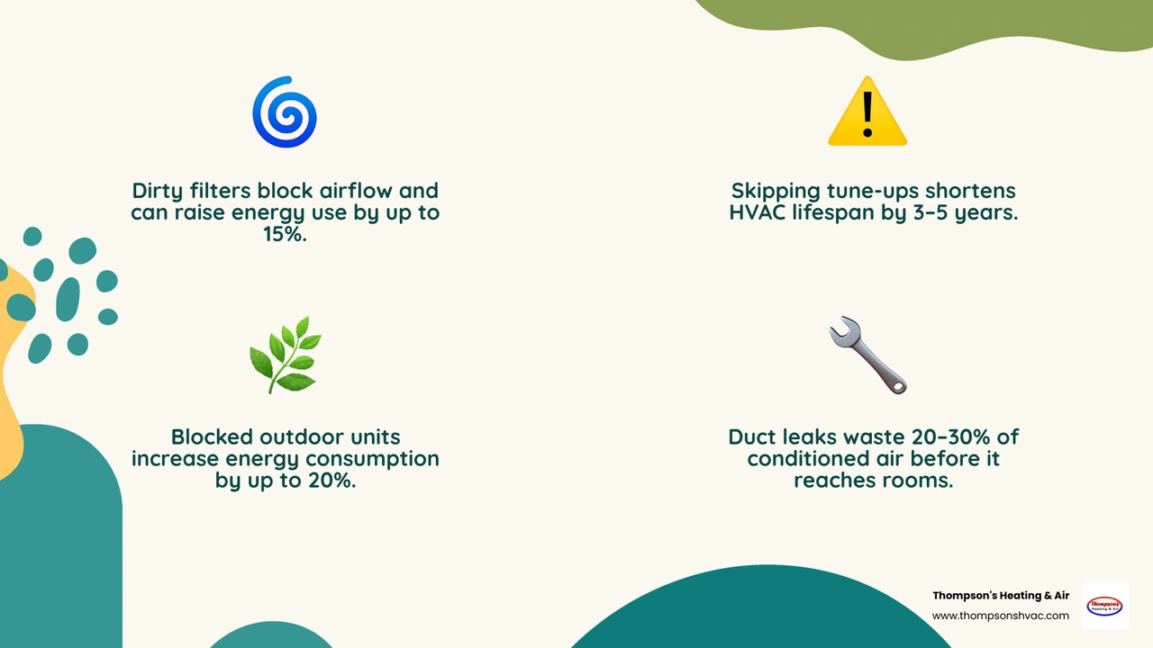 Infographic showing 10 common HVAC maintenance mistakes and how each one impacts system efficiency, lifespan, and energy Infographic showing 10 common HVAC maintenance mistakes and how each one impacts system efficiency, lifespan, and energy