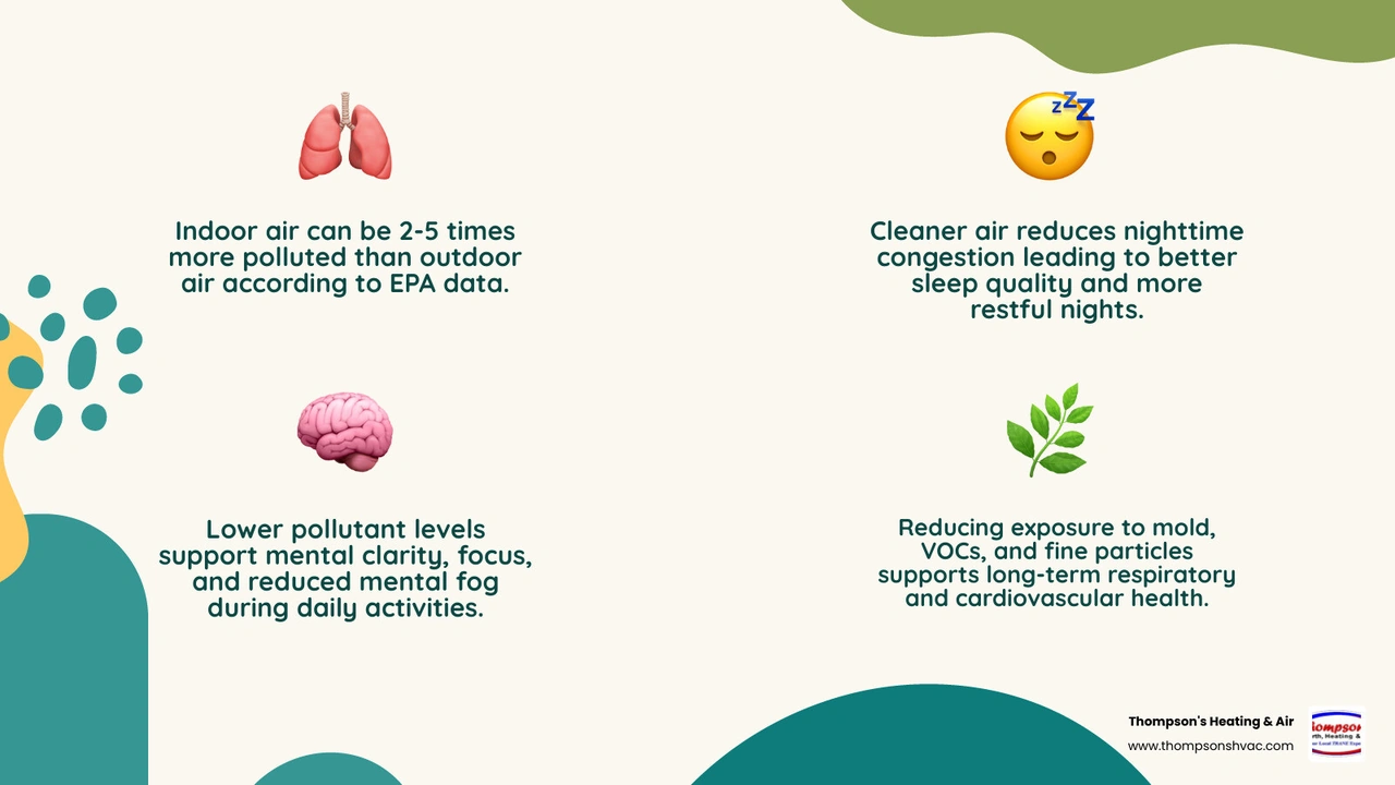 Infographic showing how clean air improves health including sleep, focus, allergies, and breathing comfort infographic Infographic showing how clean air improves health including sleep, focus, allergies, and breathing comfort infographic