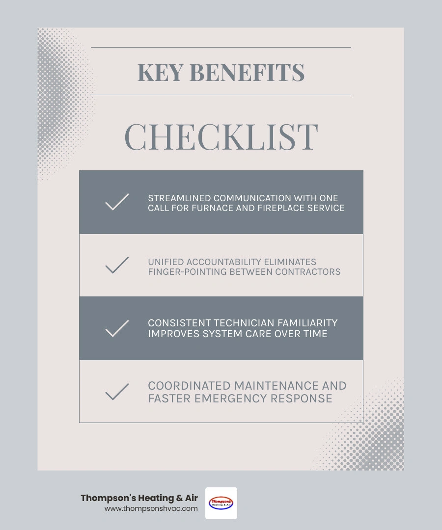 infographic showing 7 key advantages of using one provider for HVAC and hearth products including efficiency savings and infographic showing 7 key advantages of using one provider for HVAC and hearth products including efficiency savings and