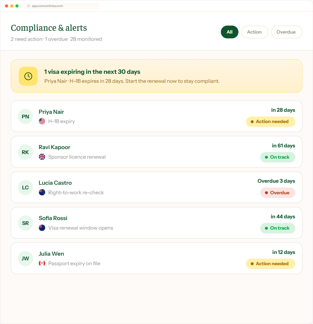 Concord compliance and alerts view flagging upcoming visa expiries and renewals