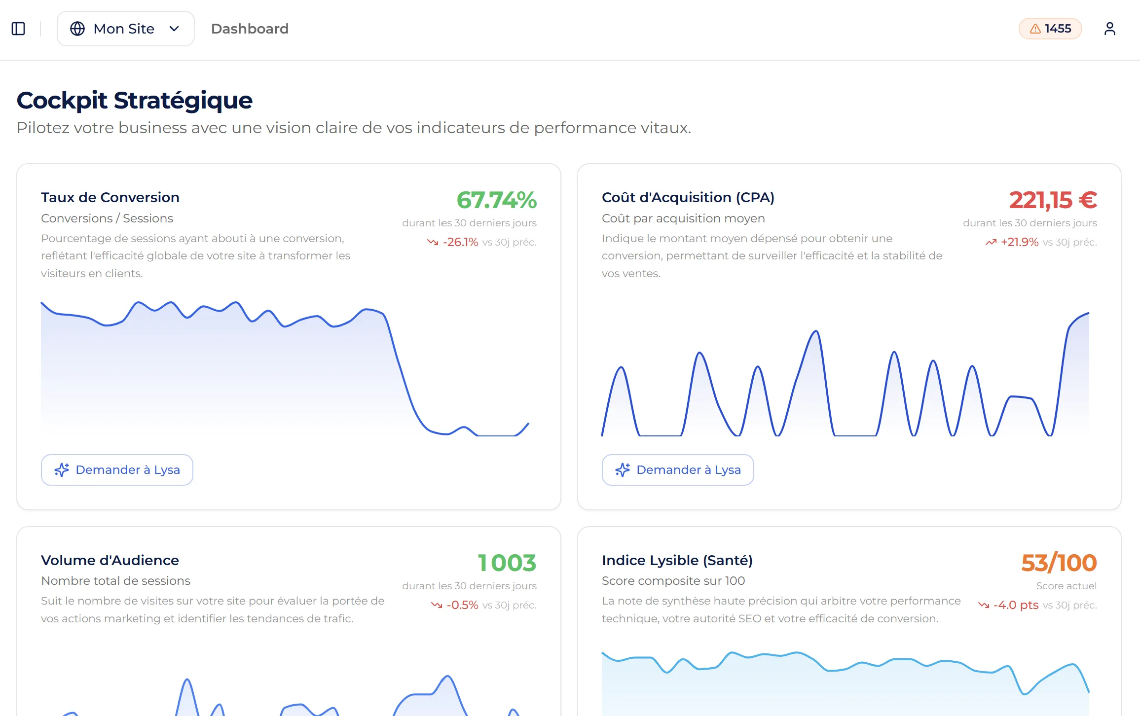 Tableau de bord stratégique de l'application Lysible