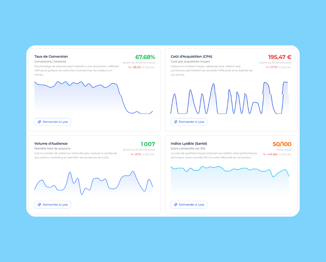 Cockipt Stratégique sur l'application Lysible