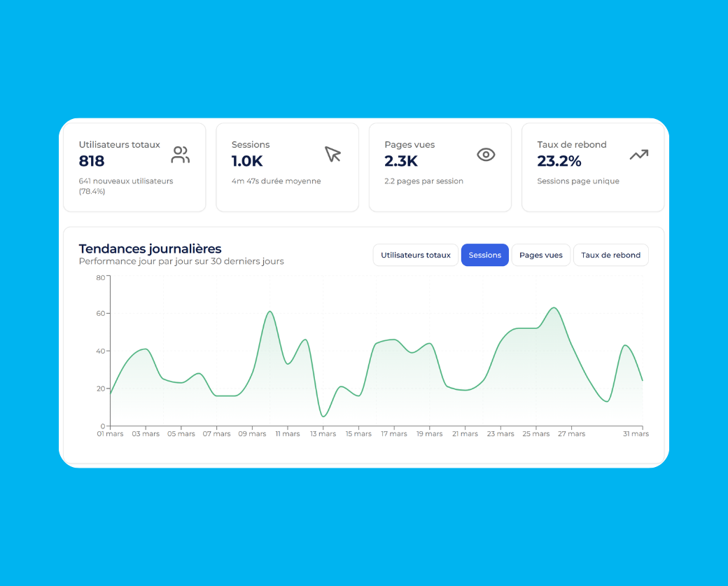 Tableau de données analytiques de votre site sur l'application Lysible