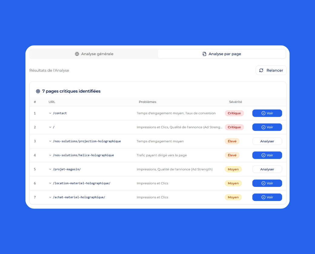 Rapport d'analyse intelligente Lysible pour corriger les pages avec des erreurs