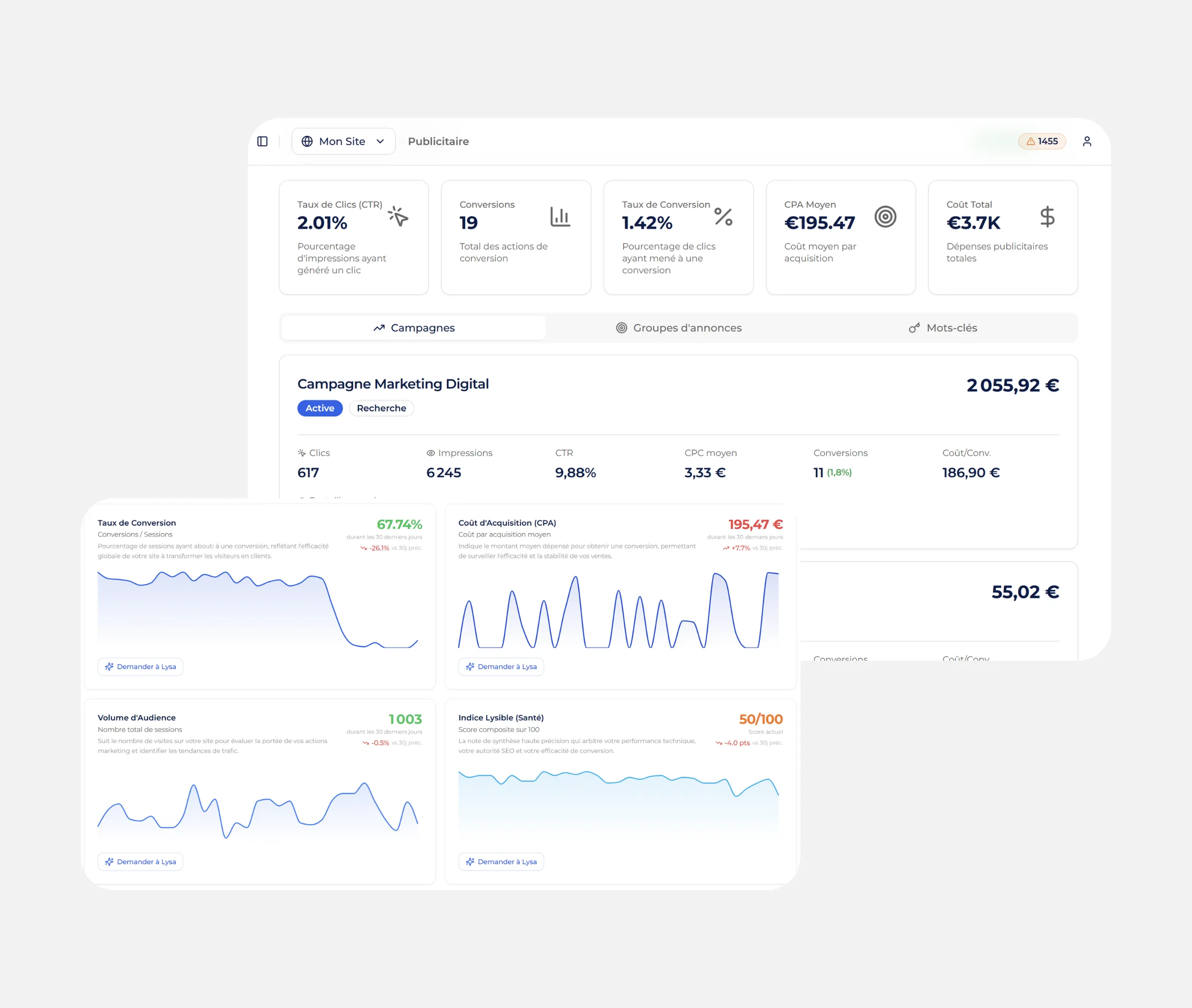 Données des performances publicitaires et cockpit stratégique
