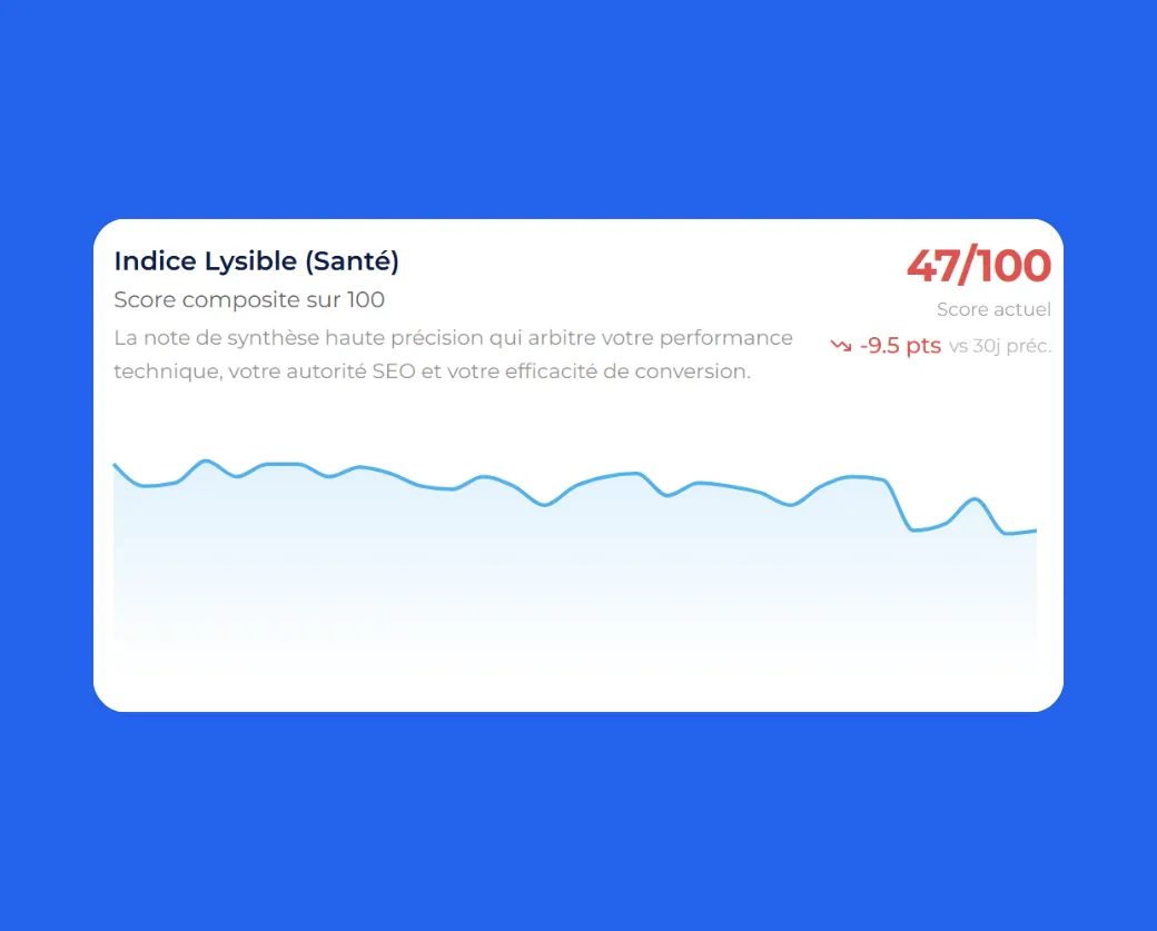 Affichage de la courbe d'évolution de Lysible Index permettant de suivre les performances du site au global
