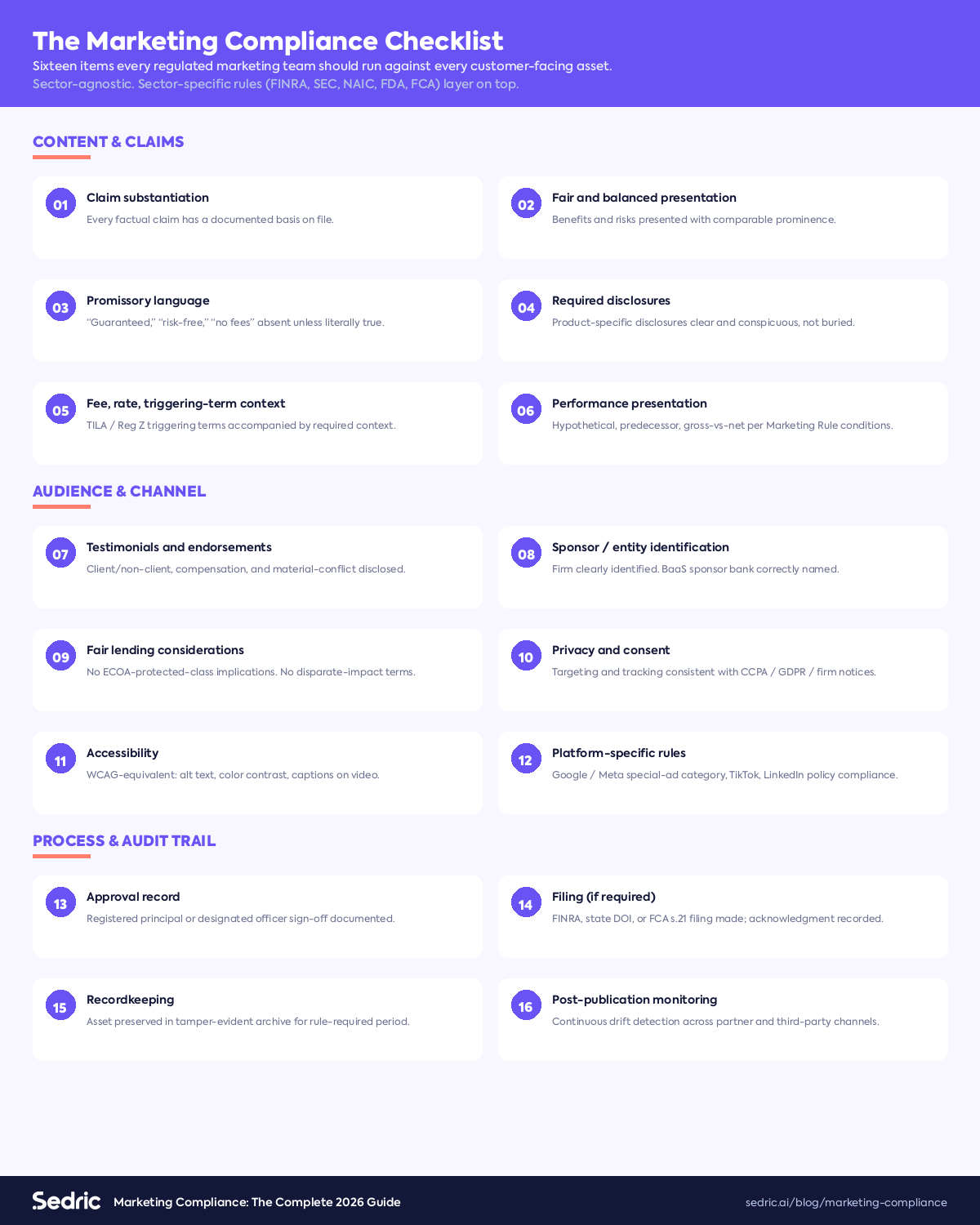 The 16-item marketing compliance checklist every regulated marketing team should run against every customer-facing asset: content, audience, channel, and audit-trail items.