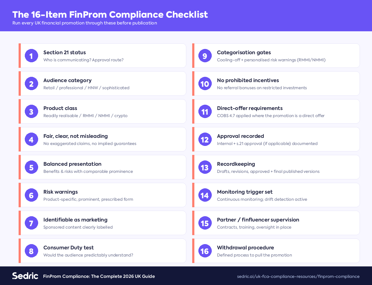 The 16-item FinProm compliance checklist every UK regulated firm should run against every financial promotion before publication.