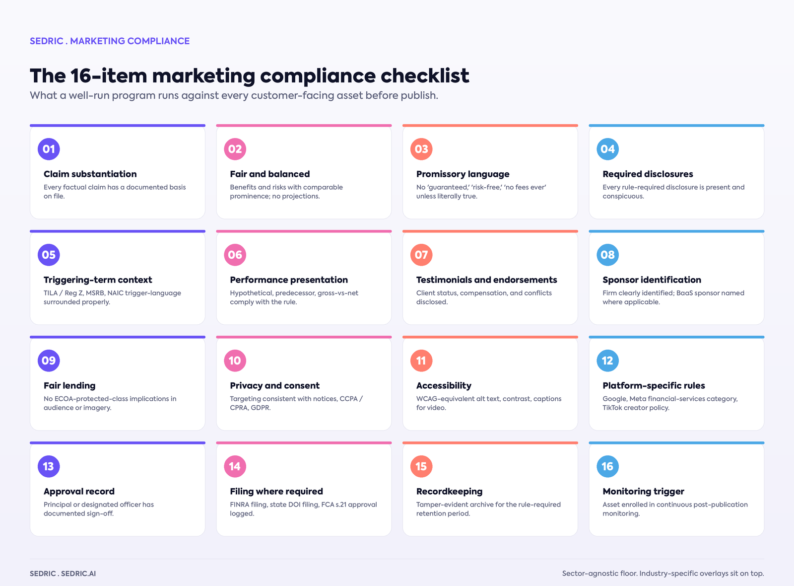 The 16-item marketing compliance checklist every regulated marketing team should run against every customer-facing asset: content, audience, channel, and audit-trail items.
