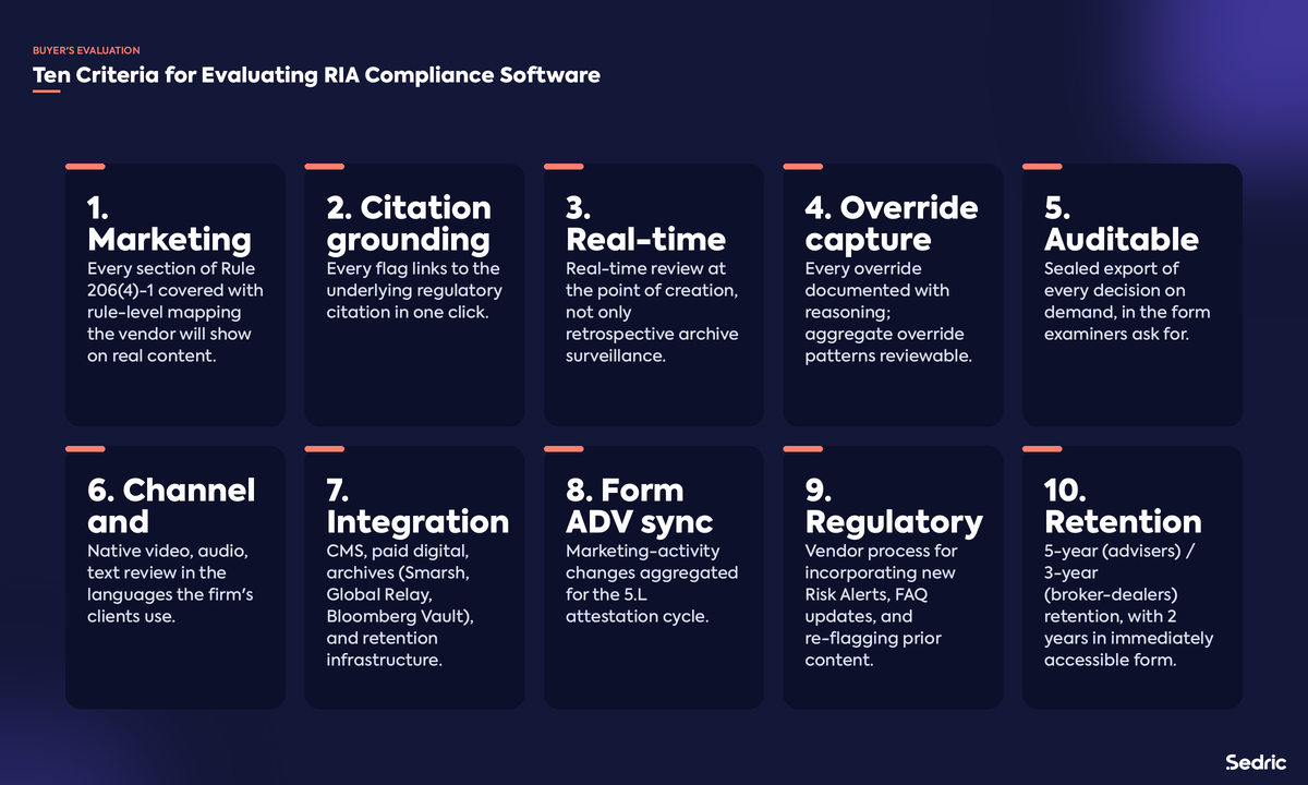 Ten criteria for evaluating RIA compliance software.