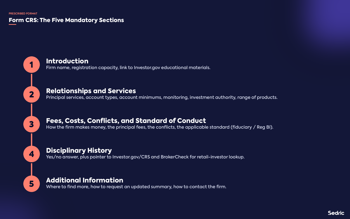 The five mandatory sections of Form CRS.