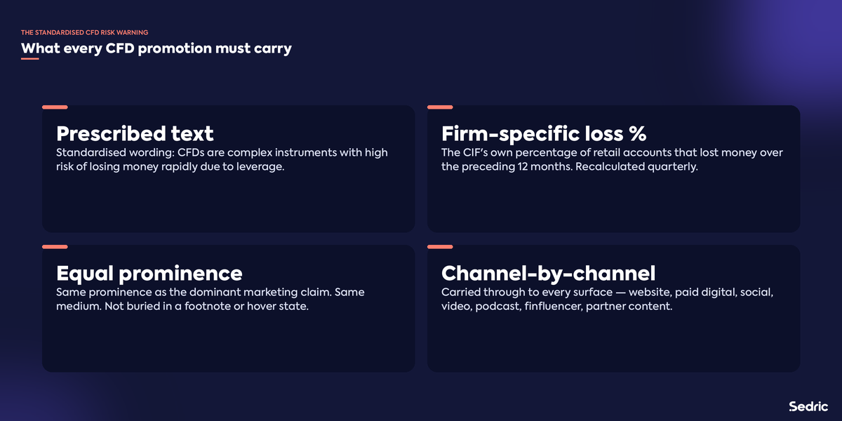 The four elements every CFD promotion's risk warning must carry.