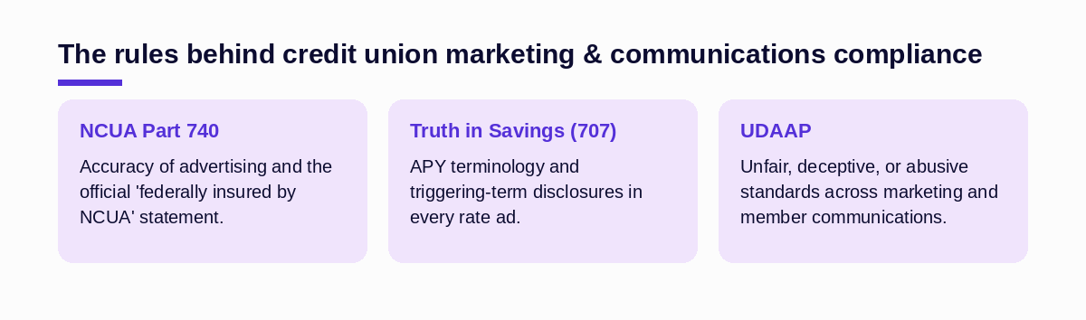 The three rules behind credit union marketing and communications compliance: NCUA Part 740, Truth in Savings Part 707, and UDAAP