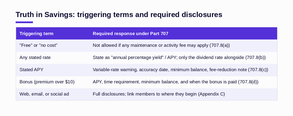 Truth in Savings triggering terms and the required disclosures under NCUA Part 707